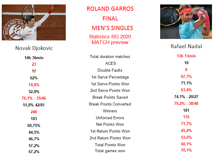 Roland Garros 2020 Final