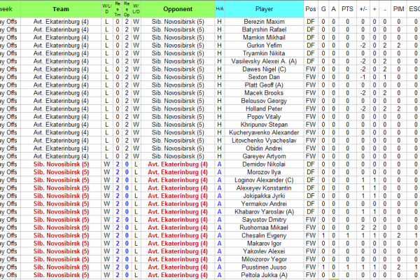 KHL playoff